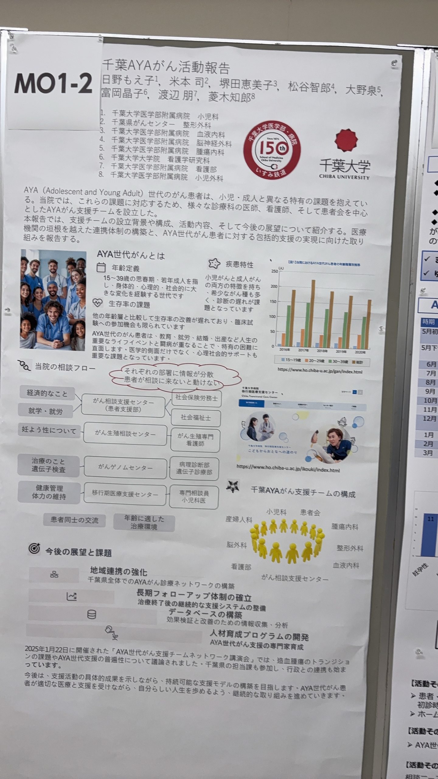 5月24・25日　AYAがんの医療と支援のあり方研究会学術集会への参加